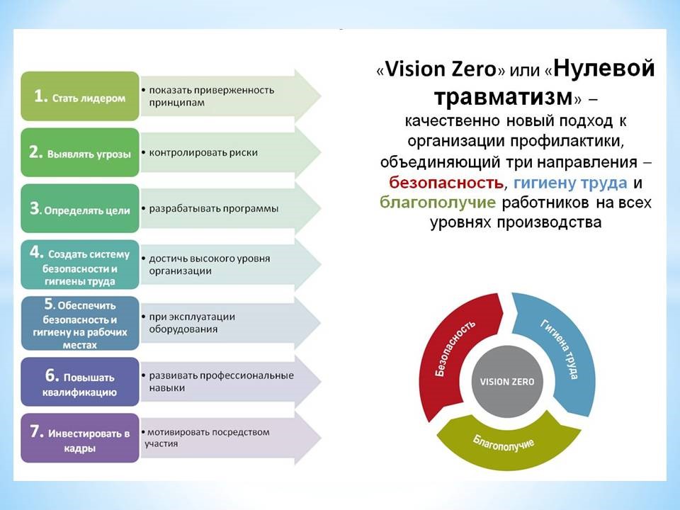 Неделя нулевого травматизма